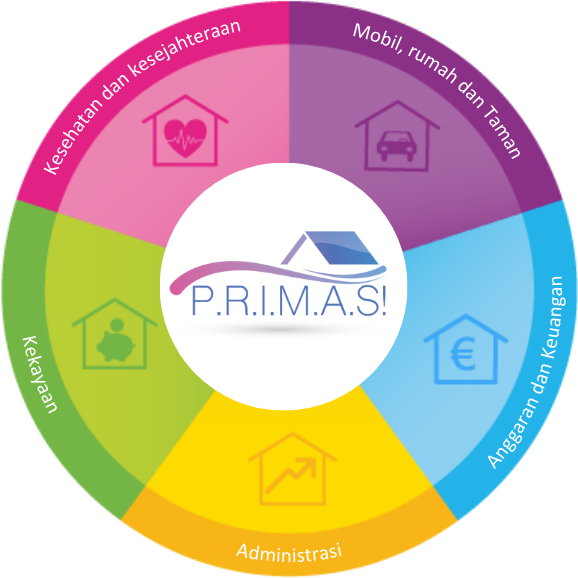 P.R.I.M.A.S! 6 Indonesia DATABASES